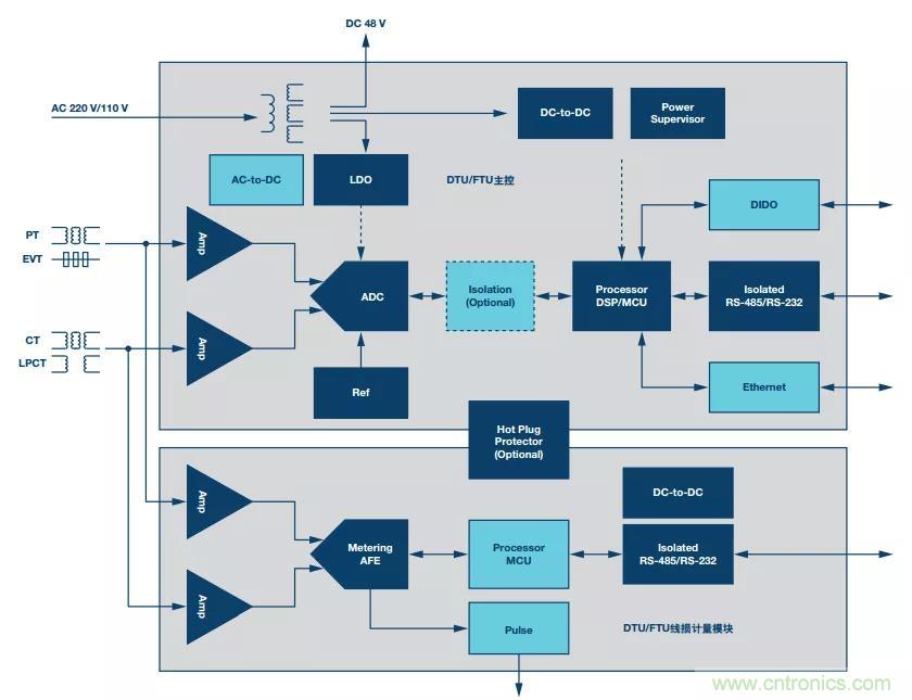 如何在&ldquo;新基建&rdquo;的風口起飛？這裏有10套方法論拿走不謝