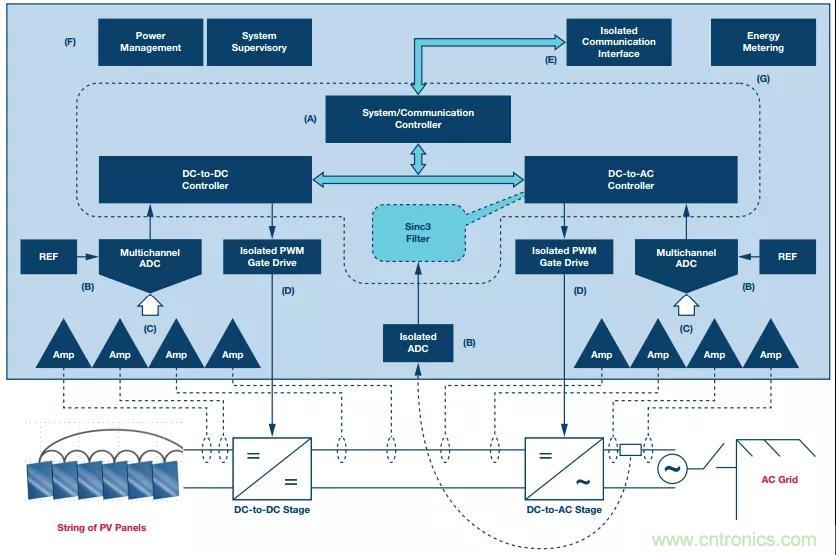如何在&ldquo;新基建&rdquo;的風口起飛？這裏有10套方法論拿走不謝