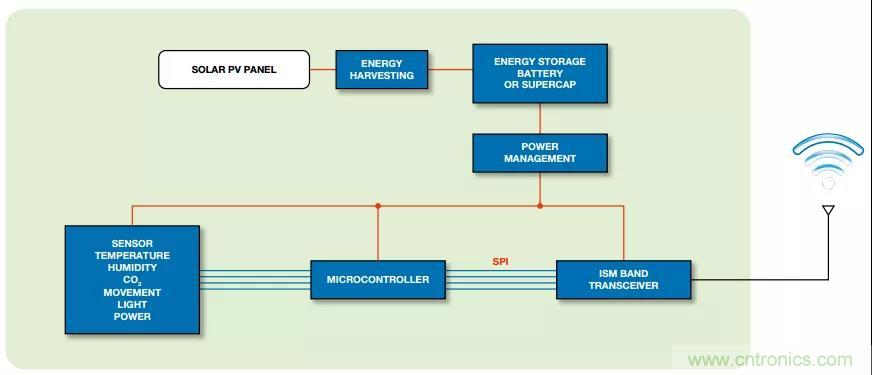 如何在&ldquo;新基建&rdquo;的風口起飛？這裏有10套方法論拿走不謝
