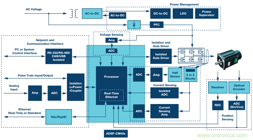 如何在&ldquo;新基建&rdquo;的風口起飛？這裏有10套方法論拿走不謝
