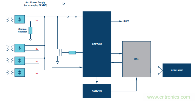 如何在&ldquo;新基建&rdquo;的風口起飛？這裏有10套方法論拿走不謝