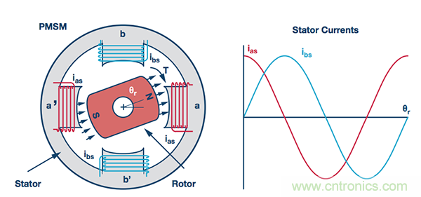 在多軸伺服控製係統中實現同步精密運動