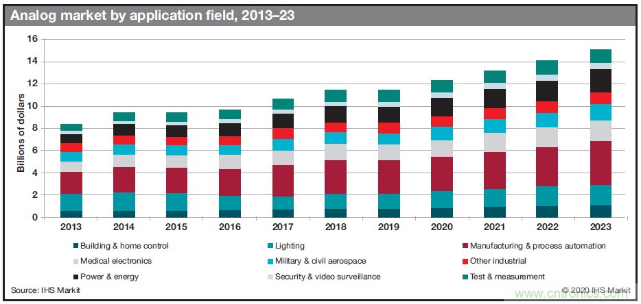如何優化樓宇和家居自動化設計以提高能效？