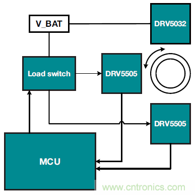 如何優化樓宇和家居自動化設計以提高能效？