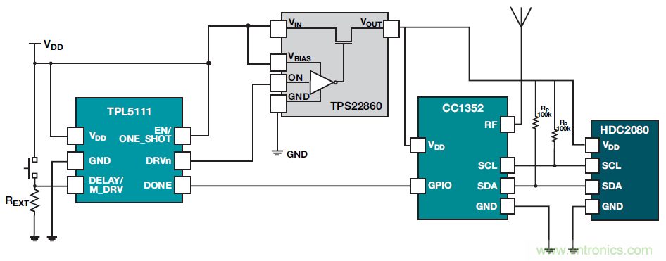如何優化樓宇和家居自動化設計以提高能效？