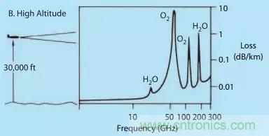 漲知識！雷達頻段的選擇受哪些因素影響？