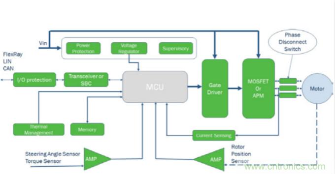 增強的電動助力轉向係統設計，更可靠，更節能！