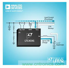 杜絕掉鏈子，體征監測可穿戴設備&ldquo;不斷電&rdquo;背後的秘密