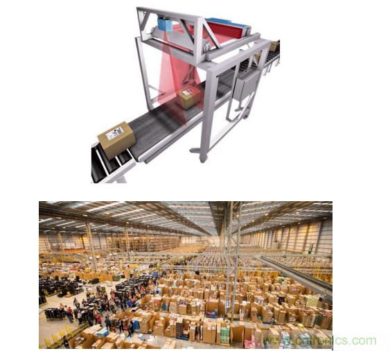 麵向工業條形碼閱讀器應用的低成本高性能圖像傳感器