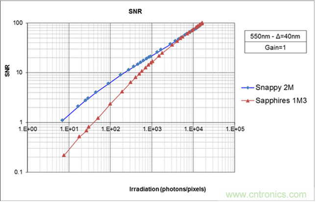 麵向工業條形碼閱讀器應用的低成本高性能圖像傳感器