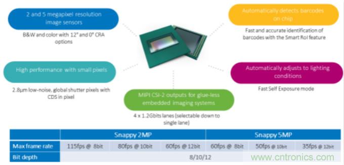 麵向工業條形碼閱讀器應用的低成本高性能圖像傳感器