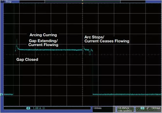 ADI助力新基建丨光伏係統的必備&ldquo;技能&rdquo;&mdash;&mdash;電弧檢測