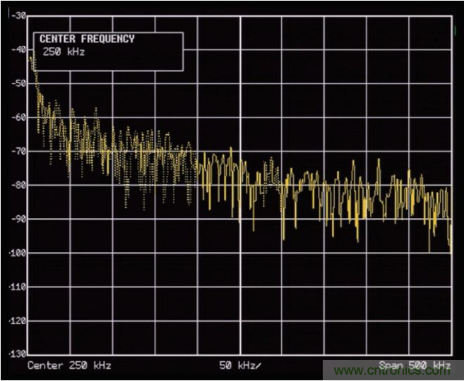 ADI助力新基建丨光伏係統的必備&ldquo;技能&rdquo;&mdash;&mdash;電弧檢測