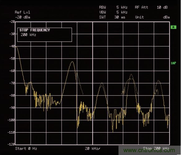ADI助力新基建丨光伏係統的必備&ldquo;技能&rdquo;&mdash;&mdash;電弧檢測