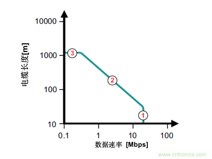隔離式收發器難題是否讓您輾轉反側，我們知道的都告訴您！