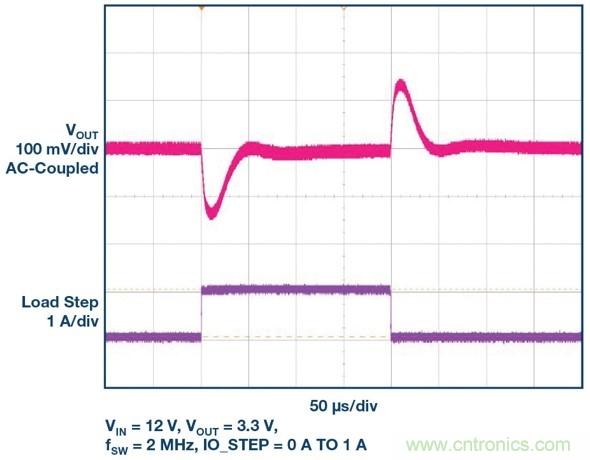采用BGA封裝的低EMI &mu;Module穩壓器有助於簡化設計