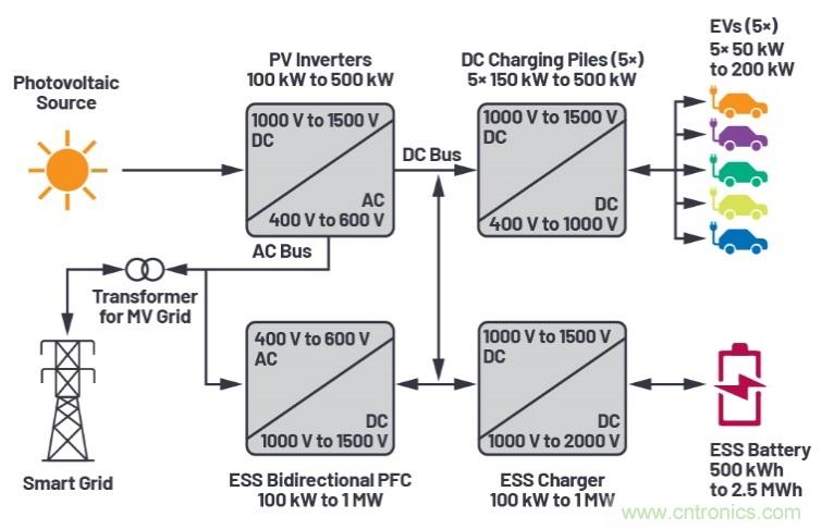 兩會再傳充電樁產業利好，以高效率、大功率充電解決方案迎接新基建風口
