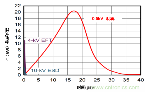 您的收發器能在戶外正常通信嗎？