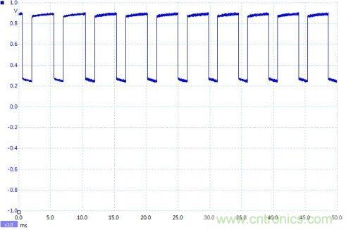 如何設計個電路，將PWM信號轉換為模擬量信號？