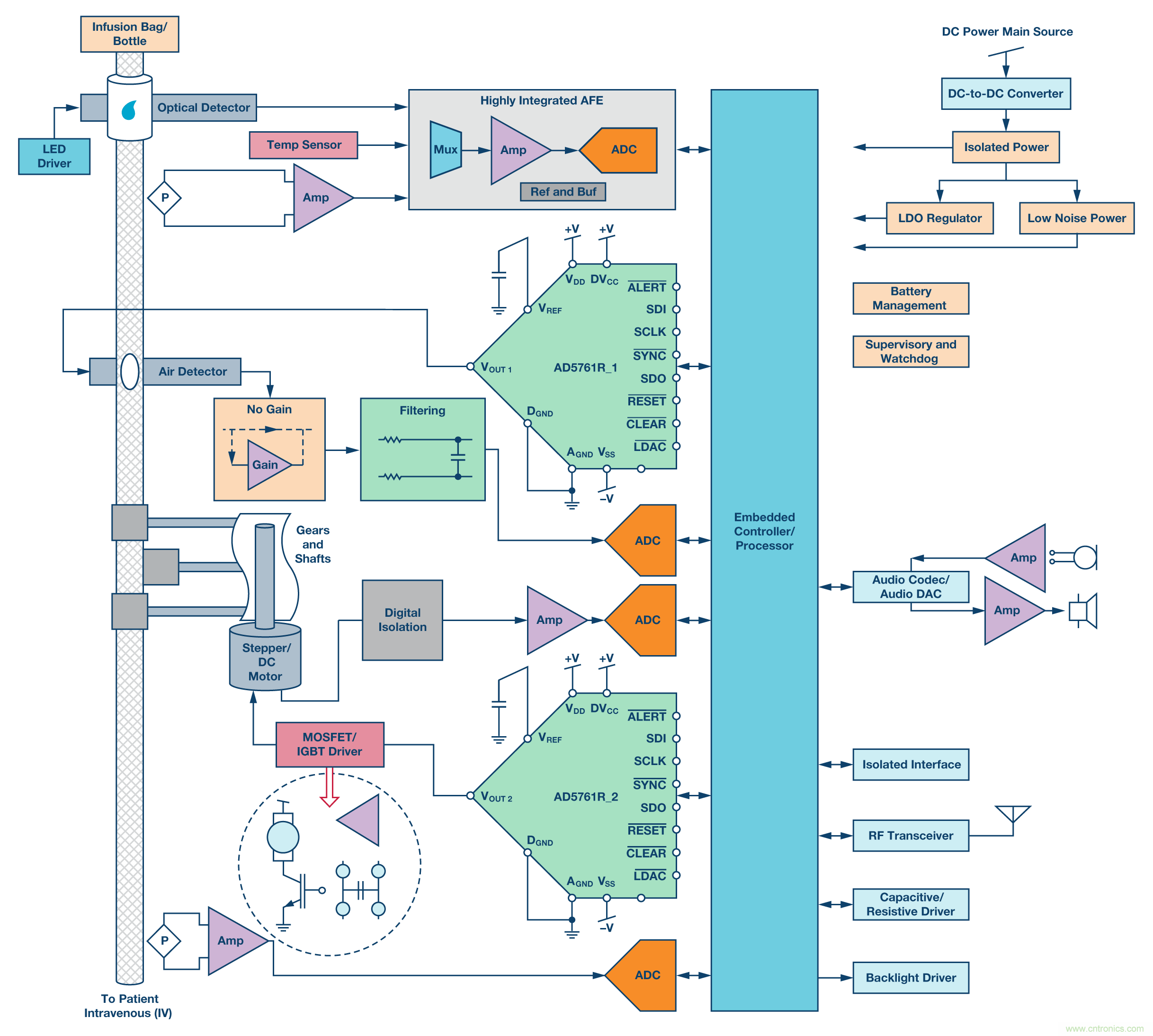 新型、完整、高分辨率、多功能、雙極性DAC： 易於使用的通用解決方案