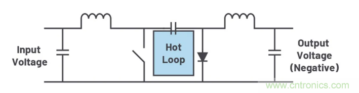 如何最大限度降低Ćuk穩壓器的輻射？