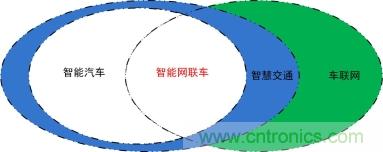 未來智能網聯汽車的整車架構會是什麼樣