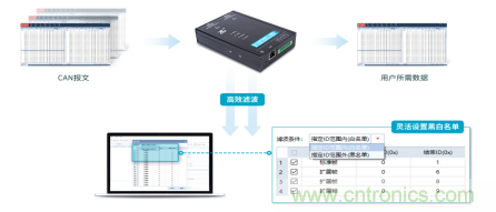 未來智能網聯汽車的整車架構會是什麼樣