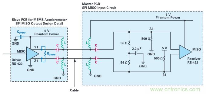 為工業4.0啟用可靠的基於狀態的有線監控&mdash;&mdash;第2部分