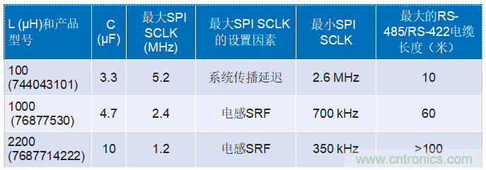 為工業4.0啟用可靠的基於狀態的有線監控&mdash;&mdash;第2部分