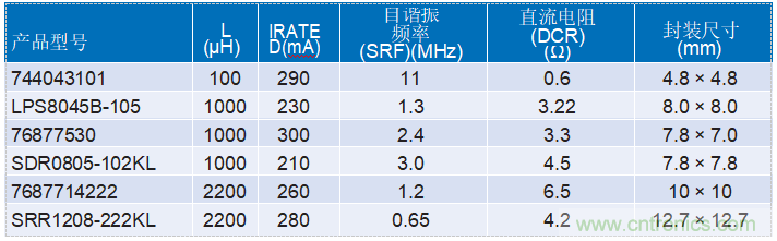 為工業4.0啟用可靠的基於狀態的有線監控&mdash;&mdash;第2部分