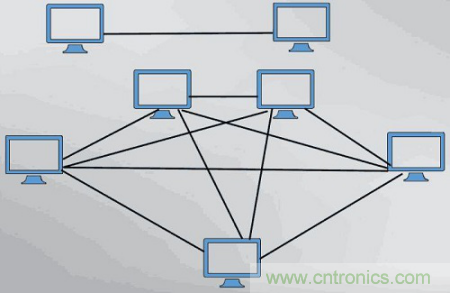 一點點了解數據通信，數據通信原理介紹(上)