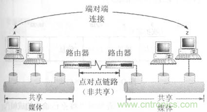 一點點了解數據通信，數據通信原理介紹(上)