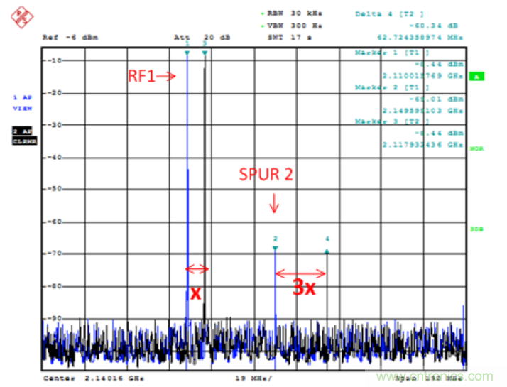 調製器輸出端的DAC寄生信號分析