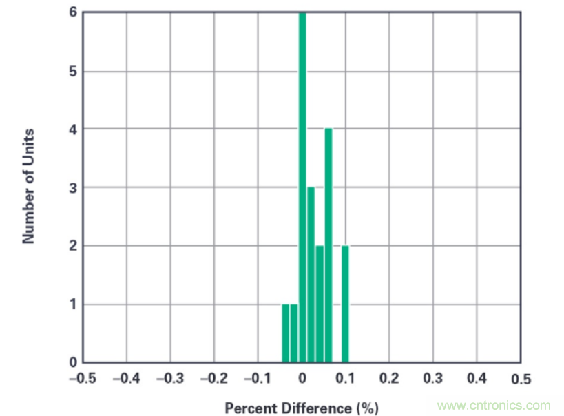 拒絕&ldquo;偷電賊&rdquo;，這款高精度電表監測解決方案的&ldquo;實戰演練&rdquo;！
