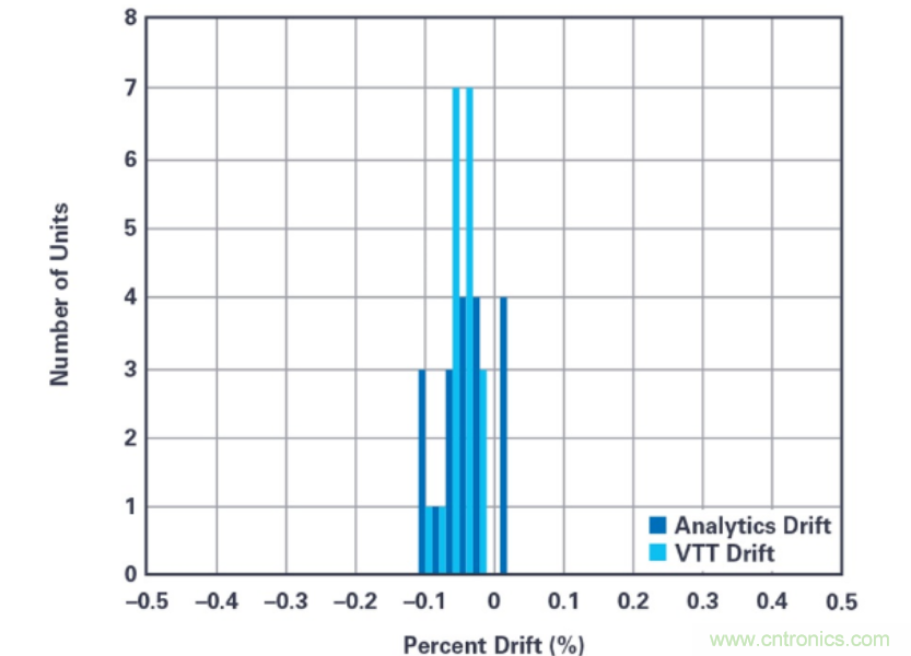 拒絕&ldquo;偷電賊&rdquo;，這款高精度電表監測解決方案的&ldquo;實戰演練&rdquo;！