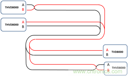 用於電力線通信的帶OOK調製的RS-485收發器如何簡化總線設計並降低成本？