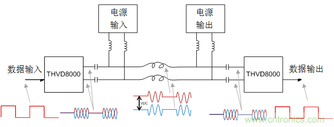 用於電力線通信的帶OOK調製的RS-485收發器如何簡化總線設計並降低成本？