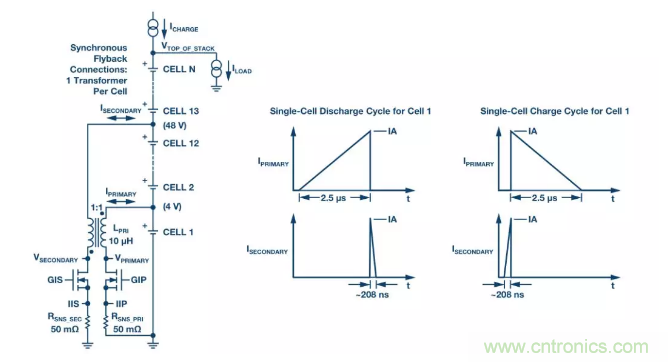 OPC DAY |國際網絡會議開講，一起來聽課吧