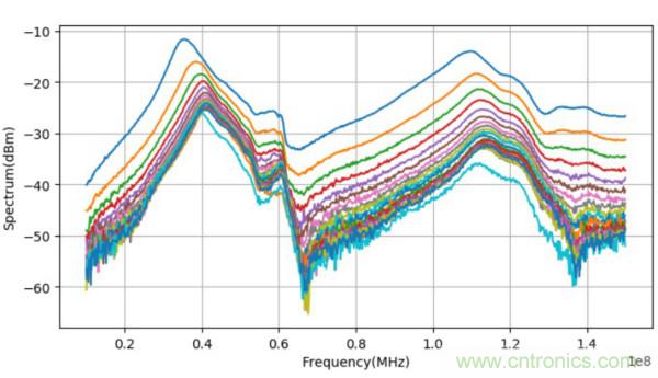 為什麼麵包板不適合高頻電路