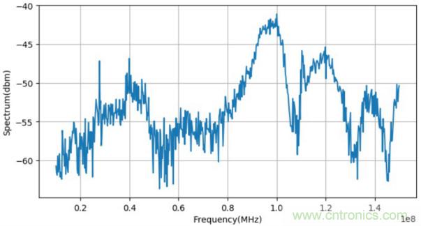為什麼麵包板不適合高頻電路