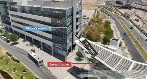 一個燈泡，是如何實現竊聽技術的？