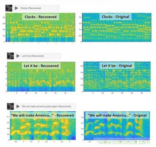 一個燈泡，是如何實現竊聽技術的？