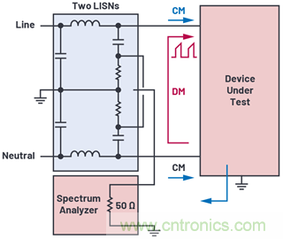 輕鬆快速設計開關模式電源EMI濾波器