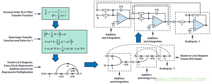 為何基準電壓噪聲非常重要？