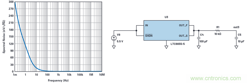 為何基準電壓噪聲非常重要？