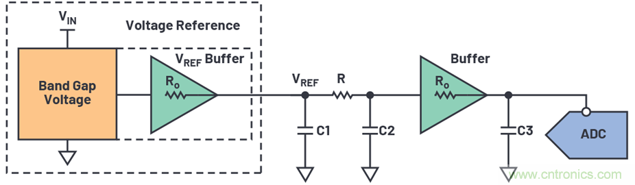為何基準電壓噪聲非常重要？