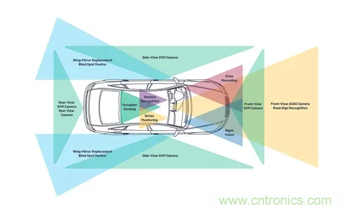 SD變HD，這款解決方案很有吸引力哦~