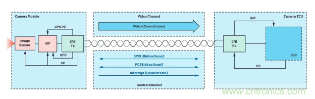 SD變HD，這款解決方案很有吸引力哦~