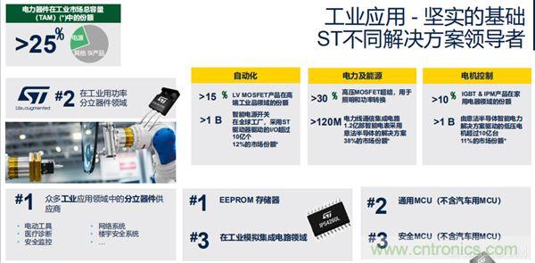 ST市場策略：聚焦亞洲工業市場， 探索電力和能源及電機控製領域增長機會