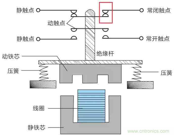 基站停電，後備電源耗盡！怎麼辦？